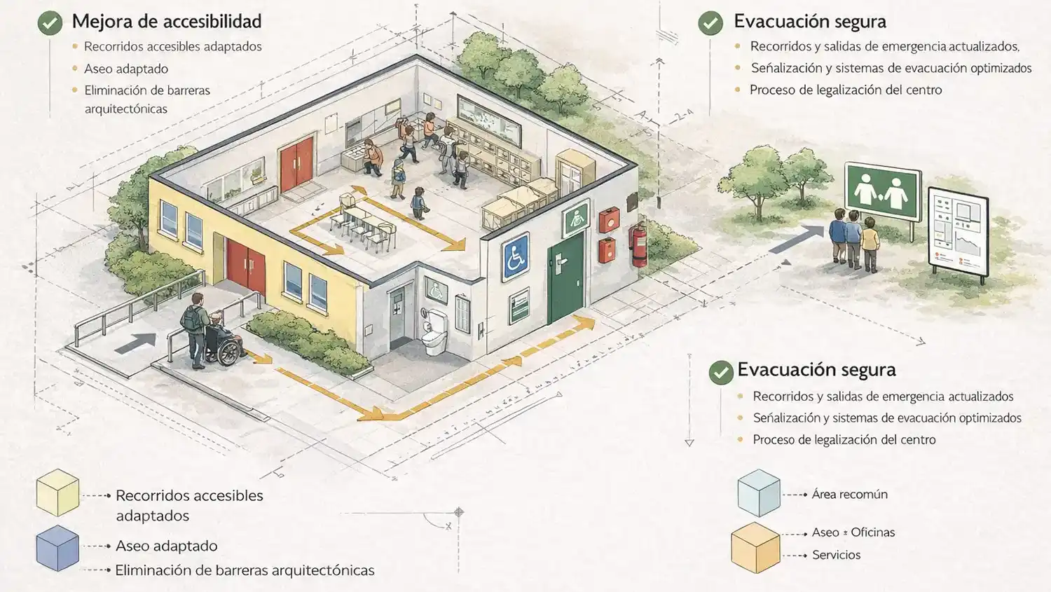 accesibilidady evacuacion en colegio_portada
